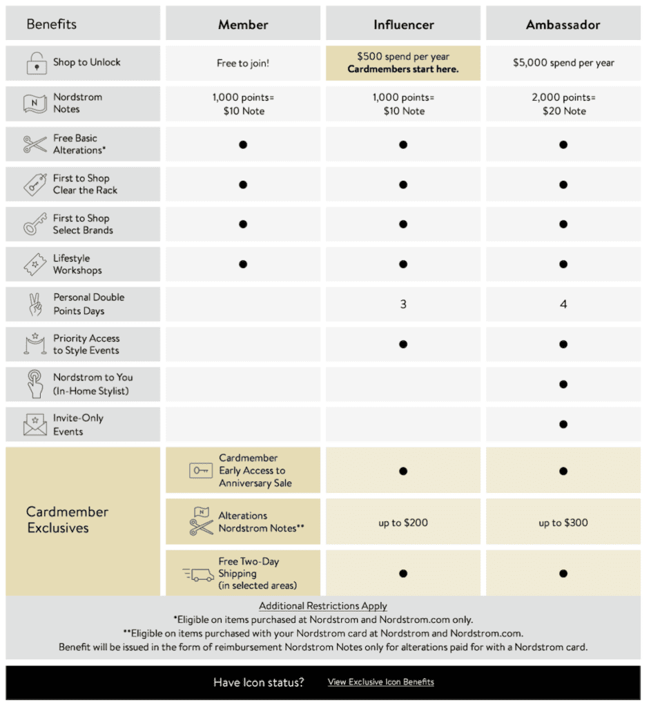 nordy club benefits